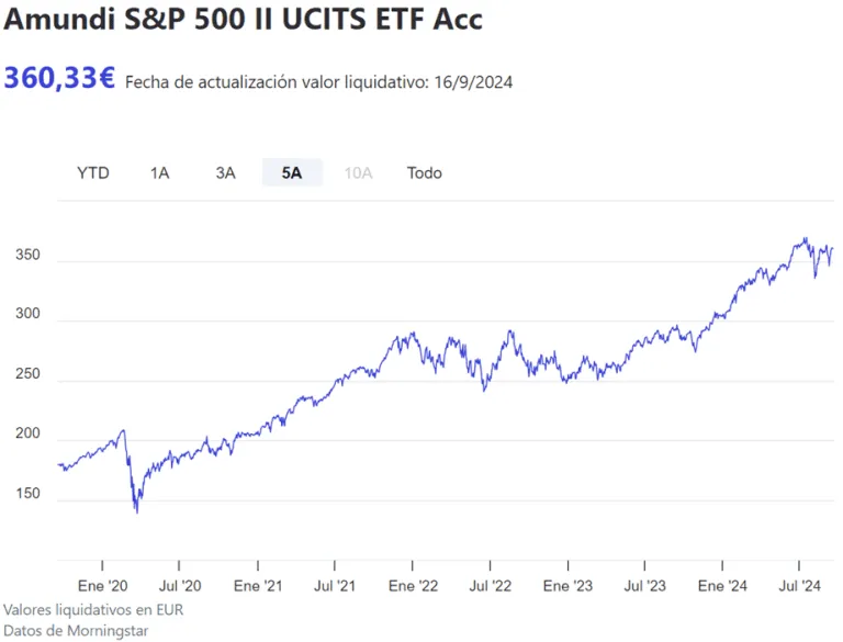 Cu L Es El Mejor Etf Para Invertir En S P